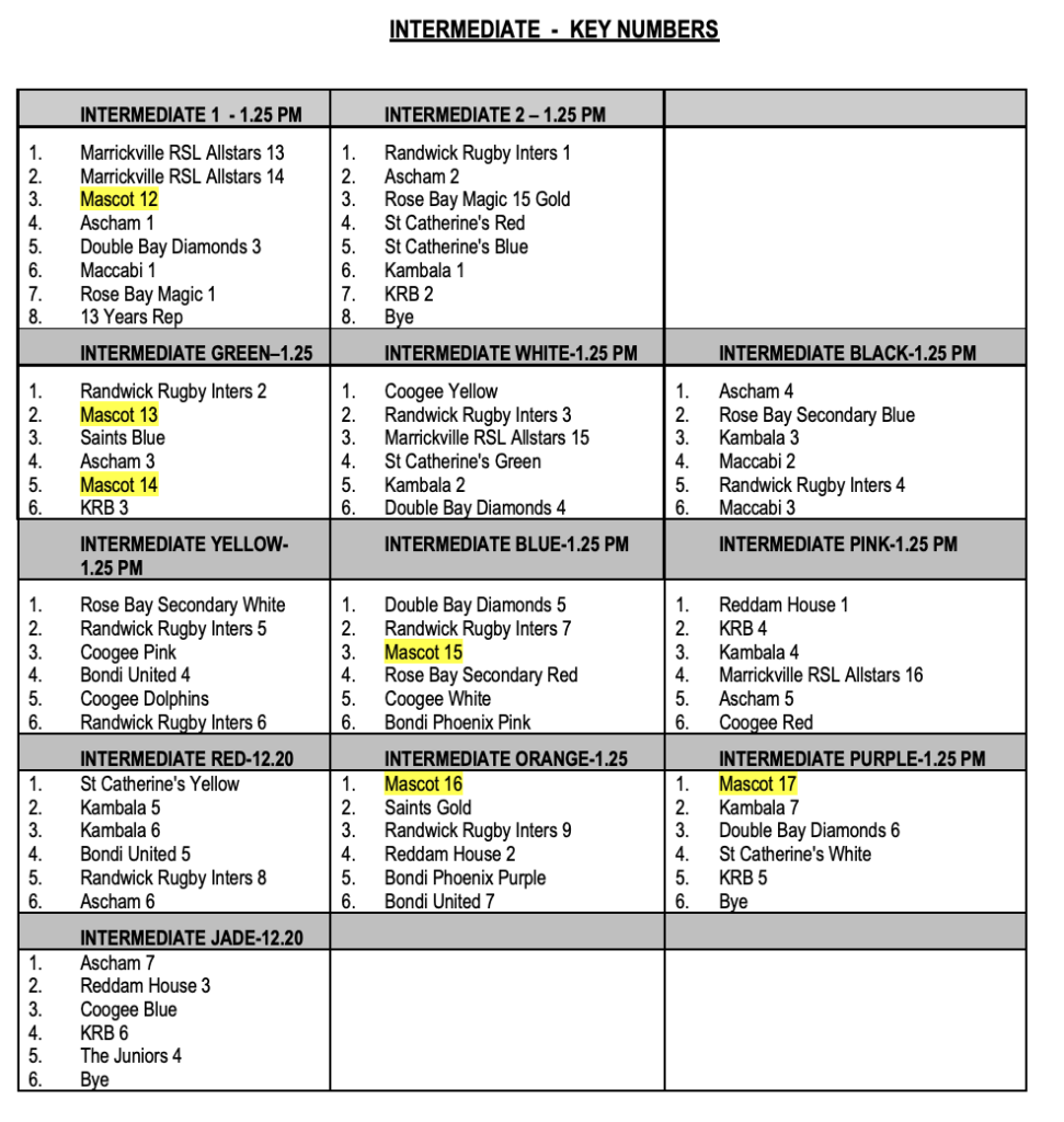 COMPETITION DATES & GAME TIMES - Mascot Netball Club